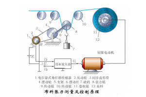 多個傳感器工作原理動態圖，一次讓你看個夠！